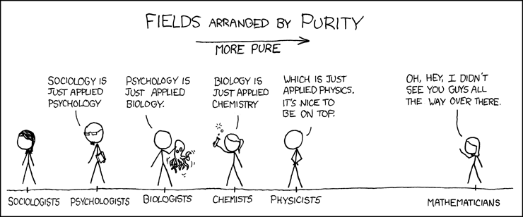 xkdc comic on scientific fields arranged by purity, with Mathematics considered the "Most pure"